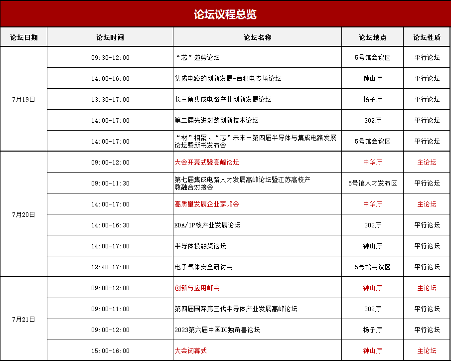 倒计时1天！2023世界半导体大会，给你一个不容错过的理由！