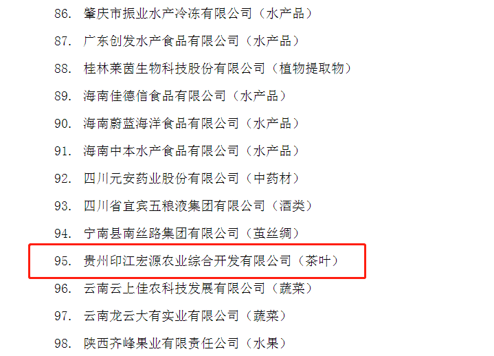 贵州印江宏源农业综合开发有限公司被认定为“农业国际贸易高质量发展基地”