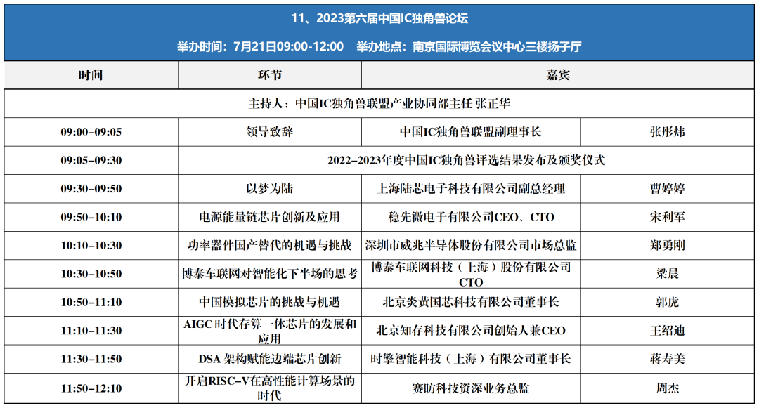 展会第2天：大咖云集2023世界半导体大会开幕式暨高峰论坛