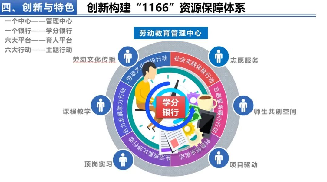 贵州工商职业学院入选第二批省级劳动教育示范学校