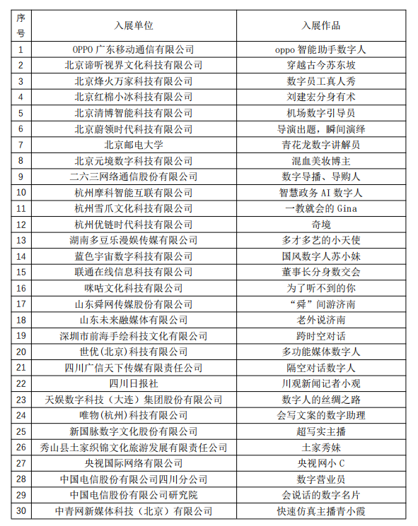 网络精品汇展｜“第二届数字人精品秀”启动全网展播