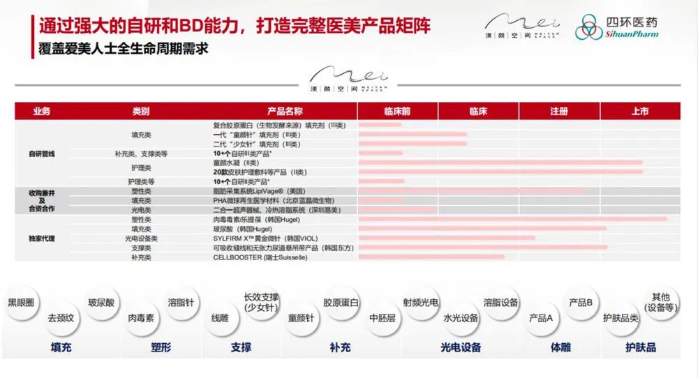 载誉前行|四环医药渼颜空间荣获第十二届财经峰会2023（行业）影响力品牌奖