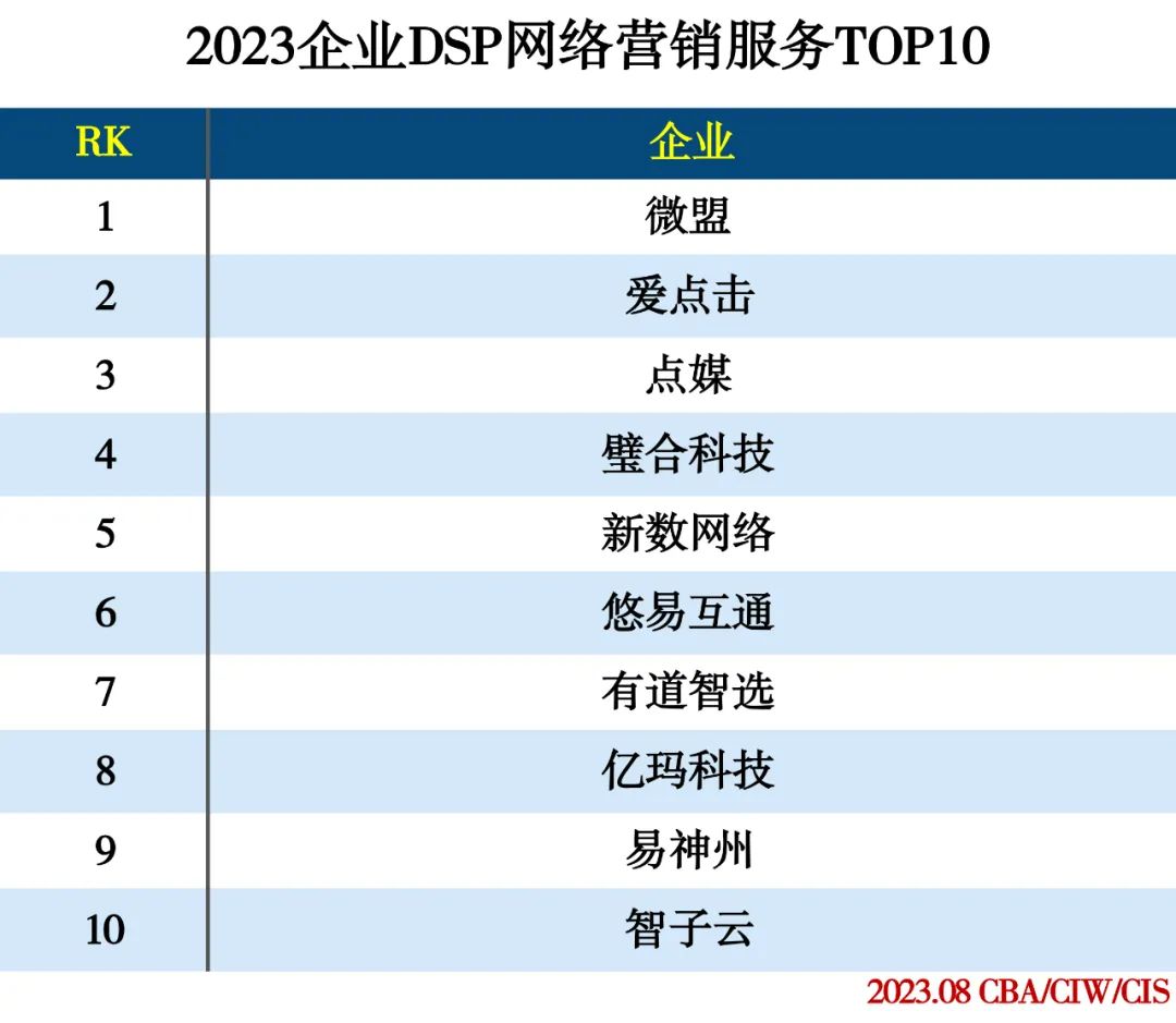 2023企业服务分类排行 2023企业服务分类排行