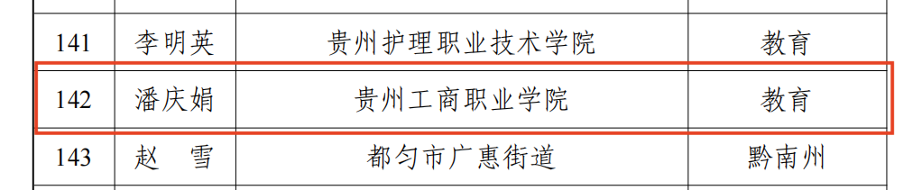 贵工商学子荣获2023年贵州省公共机构生活垃圾分类在线知识竞答活动个人优胜奖