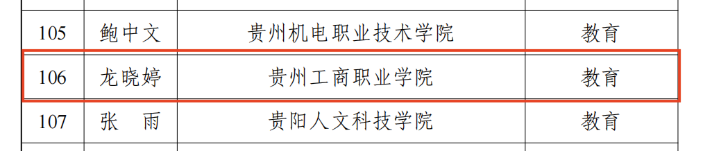 贵工商学子荣获2023年贵州省公共机构生活垃圾分类在线知识竞答活动个人优胜奖