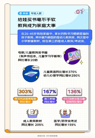 京东发布《2023开学季读书报告》 00后更爱买计算机与互联网相关书籍