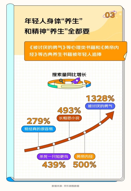 京东发布《2023开学季读书报告》 00后更爱买计算机与互联网相关书籍