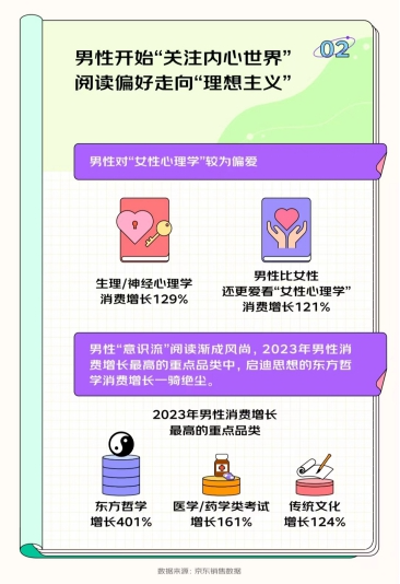 京东发布《2023开学季读书报告》 00后更爱买计算机与互联网相关书籍