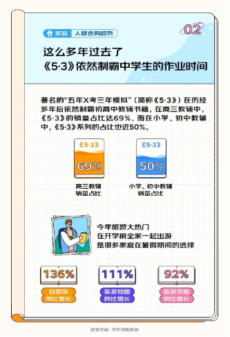 京东发布《2023开学季读书报告》 00后更爱买计算机与互联网相关书籍