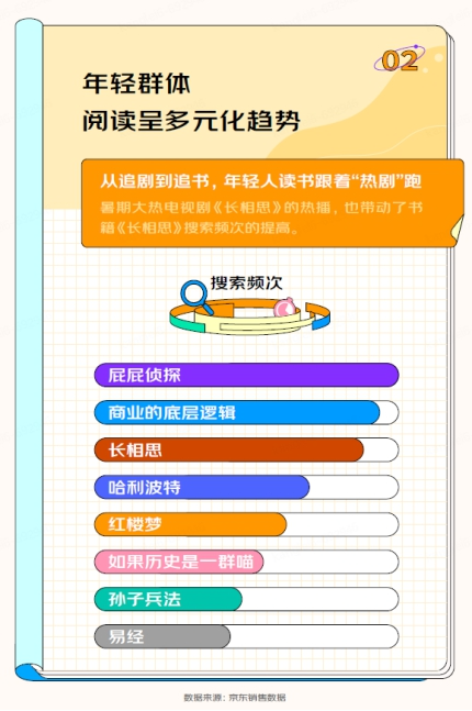 京东发布《2023开学季读书报告》 00后更爱买计算机与互联网相关书籍