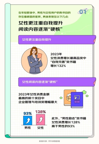 京东发布《2023开学季读书报告》 00后更爱买计算机与互联网相关书籍