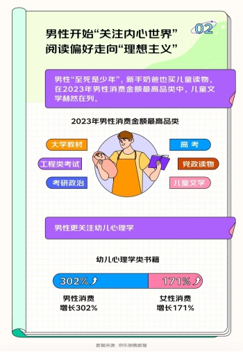 京东发布《2023开学季读书报告》 00后更爱买计算机与互联网相关书籍