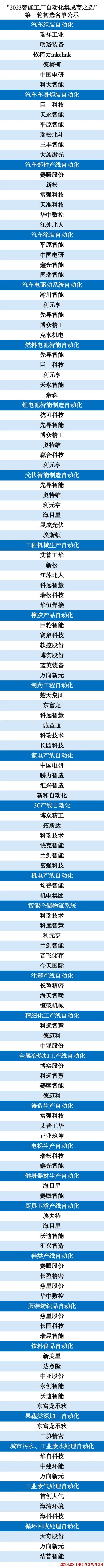 “2023智能工厂自动化集成商之选”初选名单公示