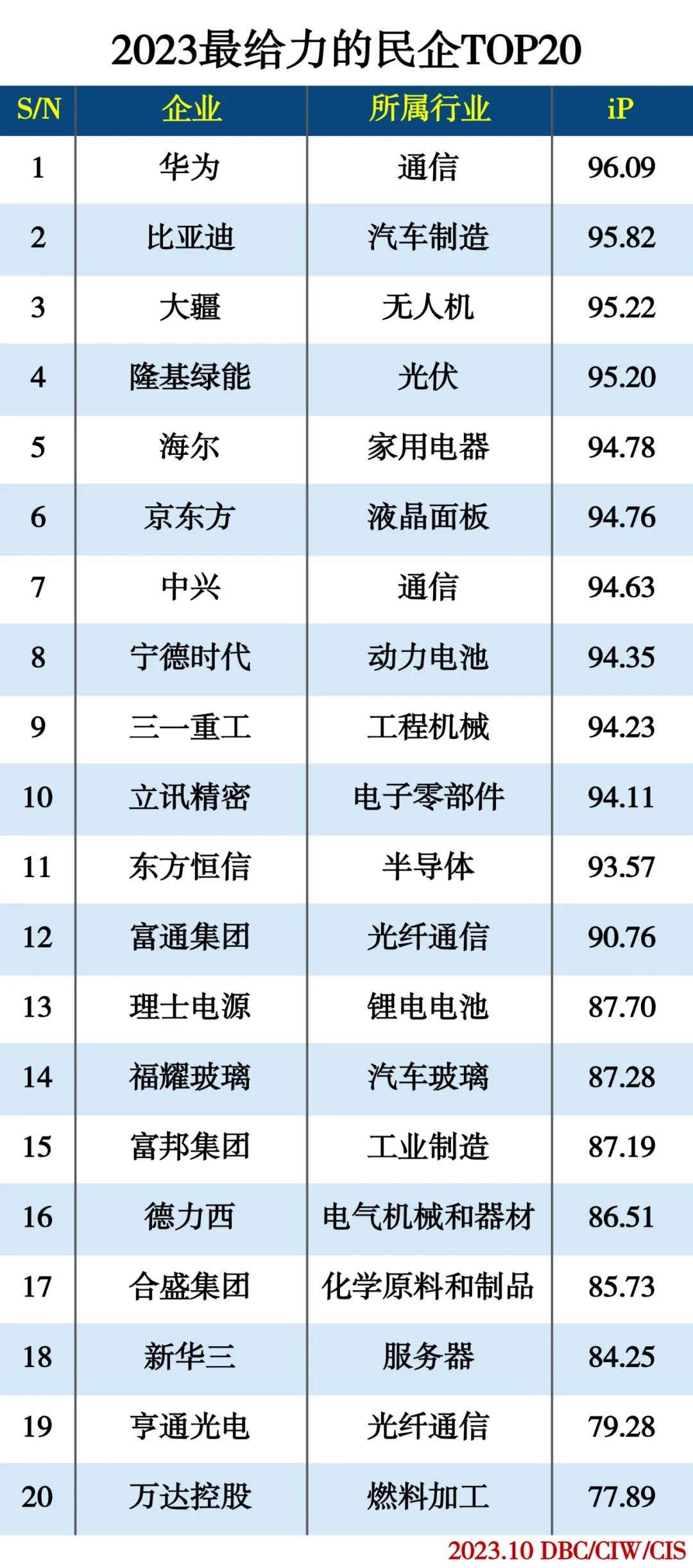 2023最给力的民营企业