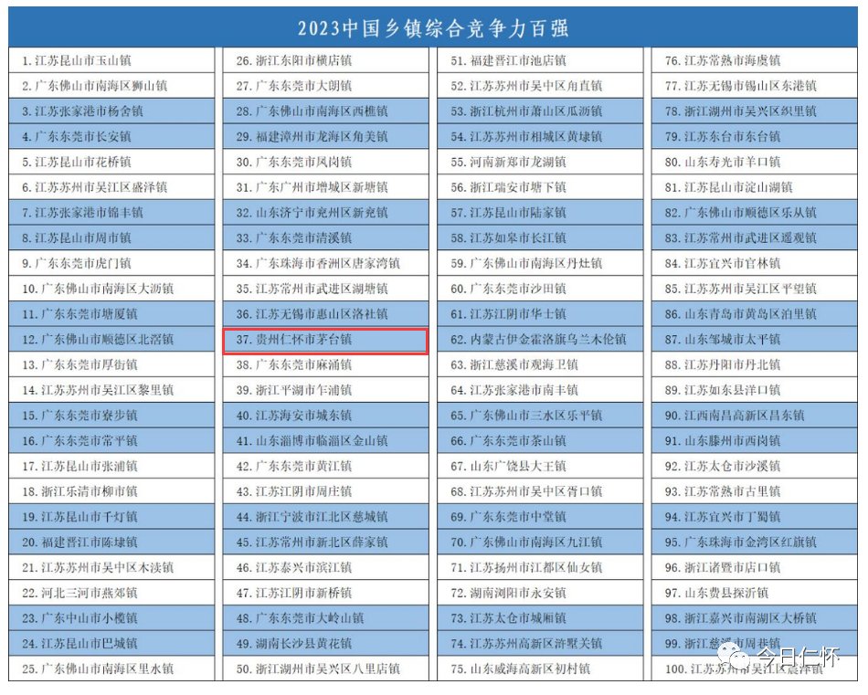 茅台镇入选2023中国百强镇