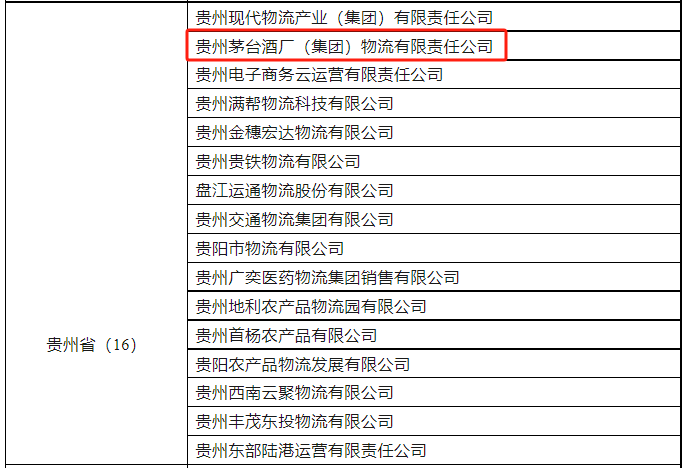 茅台物流公司入选2023年全国商贸物流重点联系企业名单