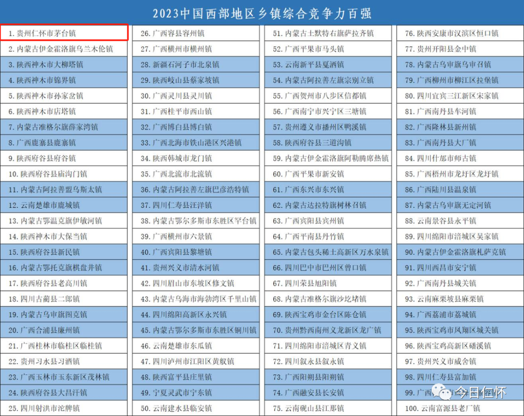 茅台镇入选2023中国百强镇