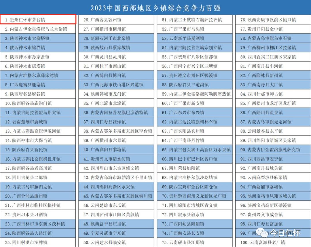 茅台镇入选2023中国百强镇