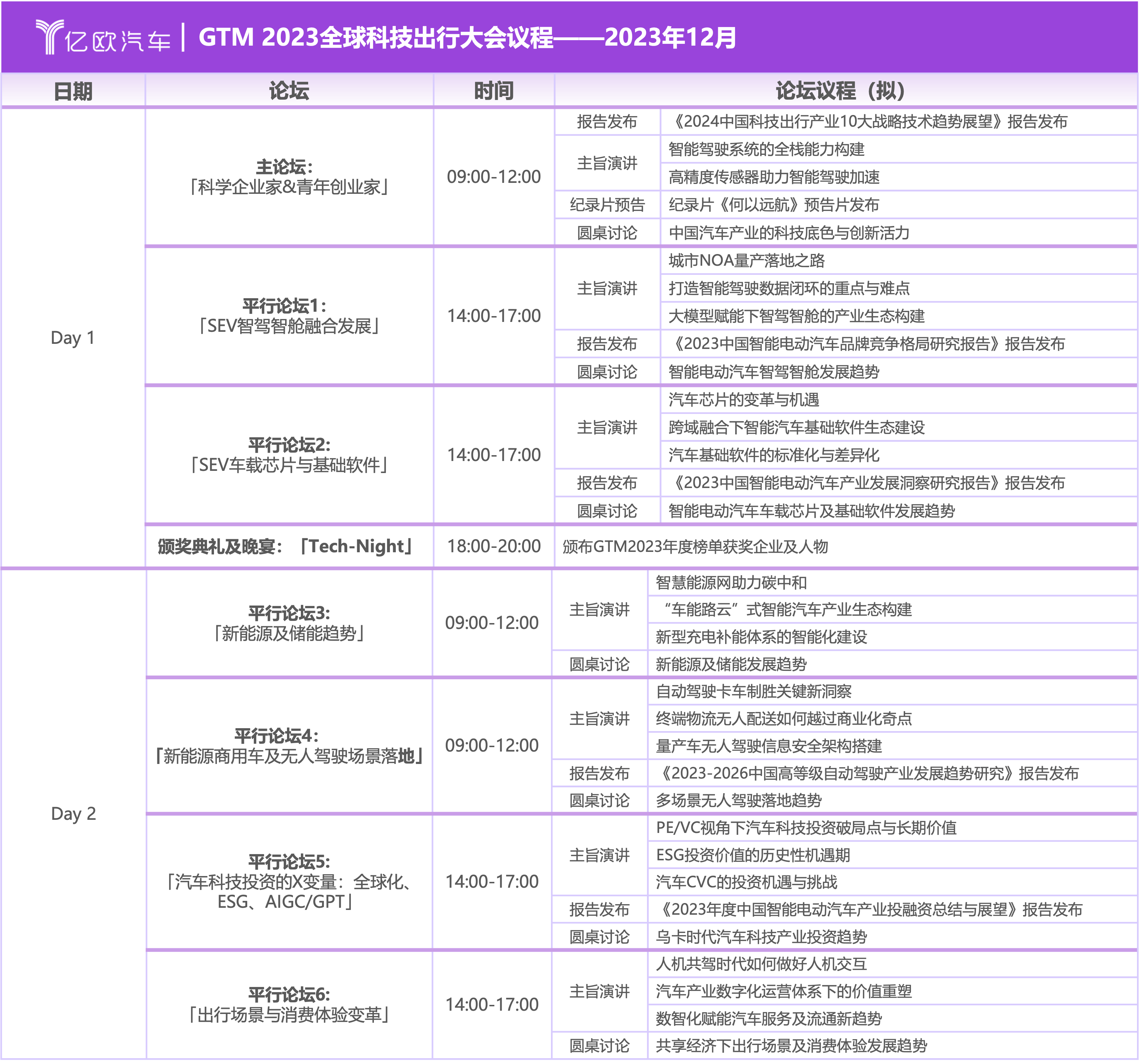 穿越周期 破风远航｜「2023全球科技出行产业创新榜」全面征集中！