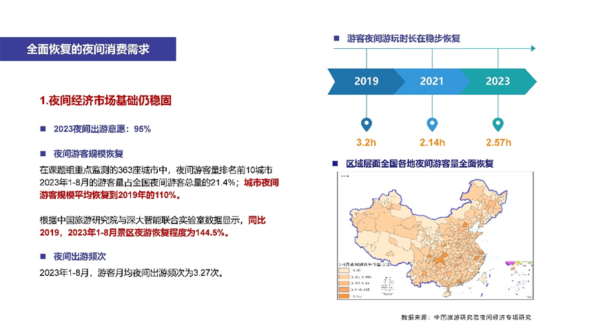 2023中国夜间经济论坛 | 赵一静：《2023中国夜间经济发展报告》