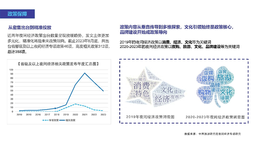 2023中国夜间经济论坛 | 赵一静：《2023中国夜间经济发展报告》