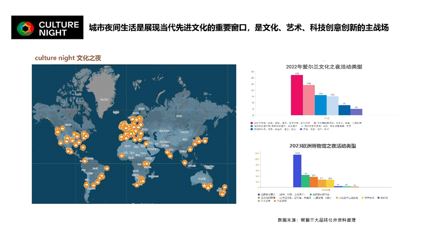 2023中国夜间经济论坛 | 赵一静：《2023中国夜间经济发展报告》