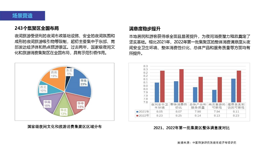 2023中国夜间经济论坛 | 赵一静：《2023中国夜间经济发展报告》