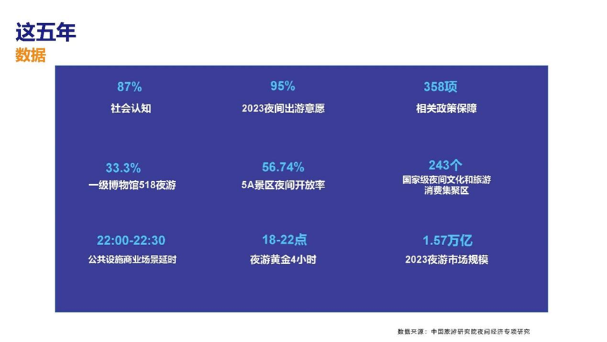 2023中国夜间经济论坛 | 赵一静：《2023中国夜间经济发展报告》