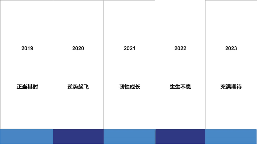 2023中国夜间经济论坛 | 赵一静：《2023中国夜间经济发展报告》