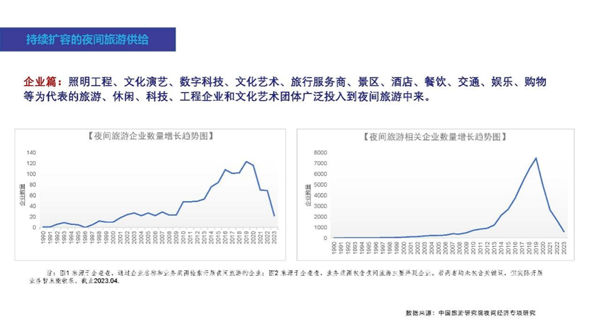 2023中国夜间经济论坛 | 赵一静：《2023中国夜间经济发展报告》