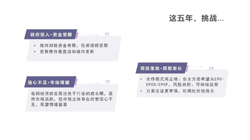 2023中国夜间经济论坛 | 赵一静：《2023中国夜间经济发展报告》