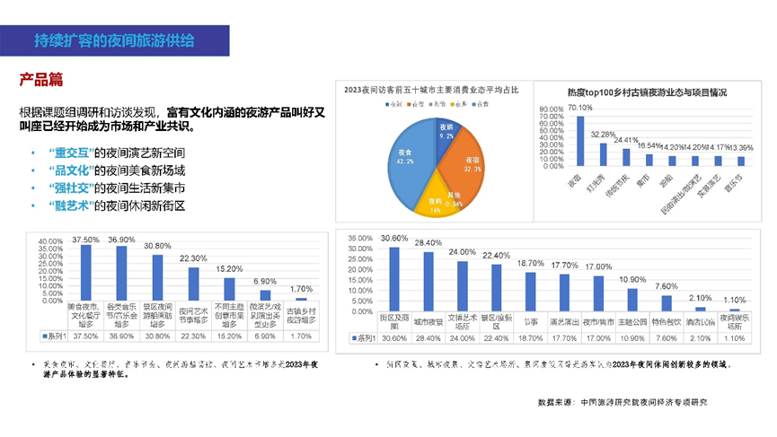 2023中国夜间经济论坛 | 赵一静：《2023中国夜间经济发展报告》