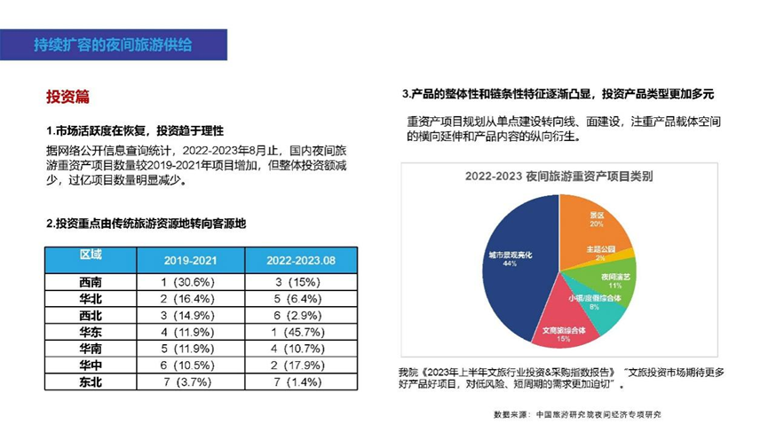 2023中国夜间经济论坛 | 赵一静：《2023中国夜间经济发展报告》