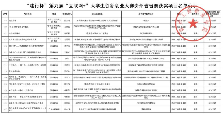 青春·榜Young| 徐卫鑫：从中专到专科再升本科，一路前行，感谢有“你”让我成就梦想