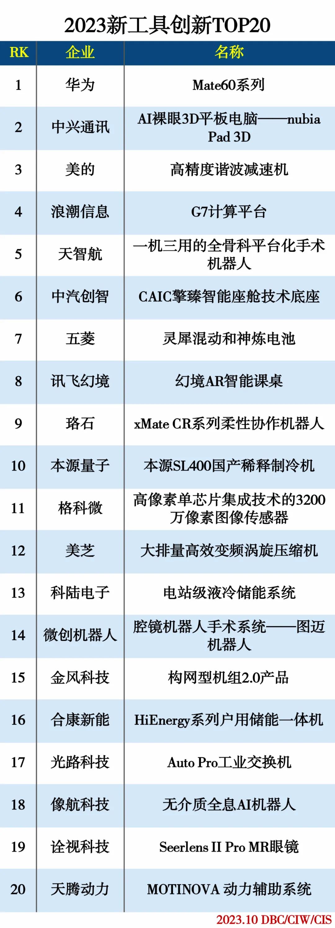 2023新工具创新TOP20