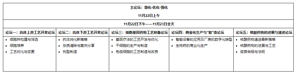 11月22日第五届Bio-ONE生物工艺产业年度峰会上海开幕
