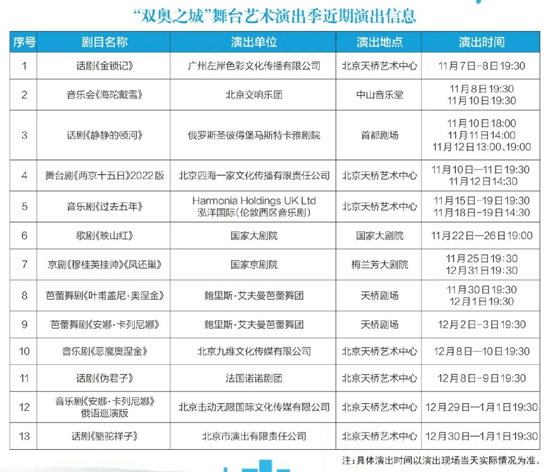 “双奥之城”舞台艺术演出季带来秋冬“艺术宴”
