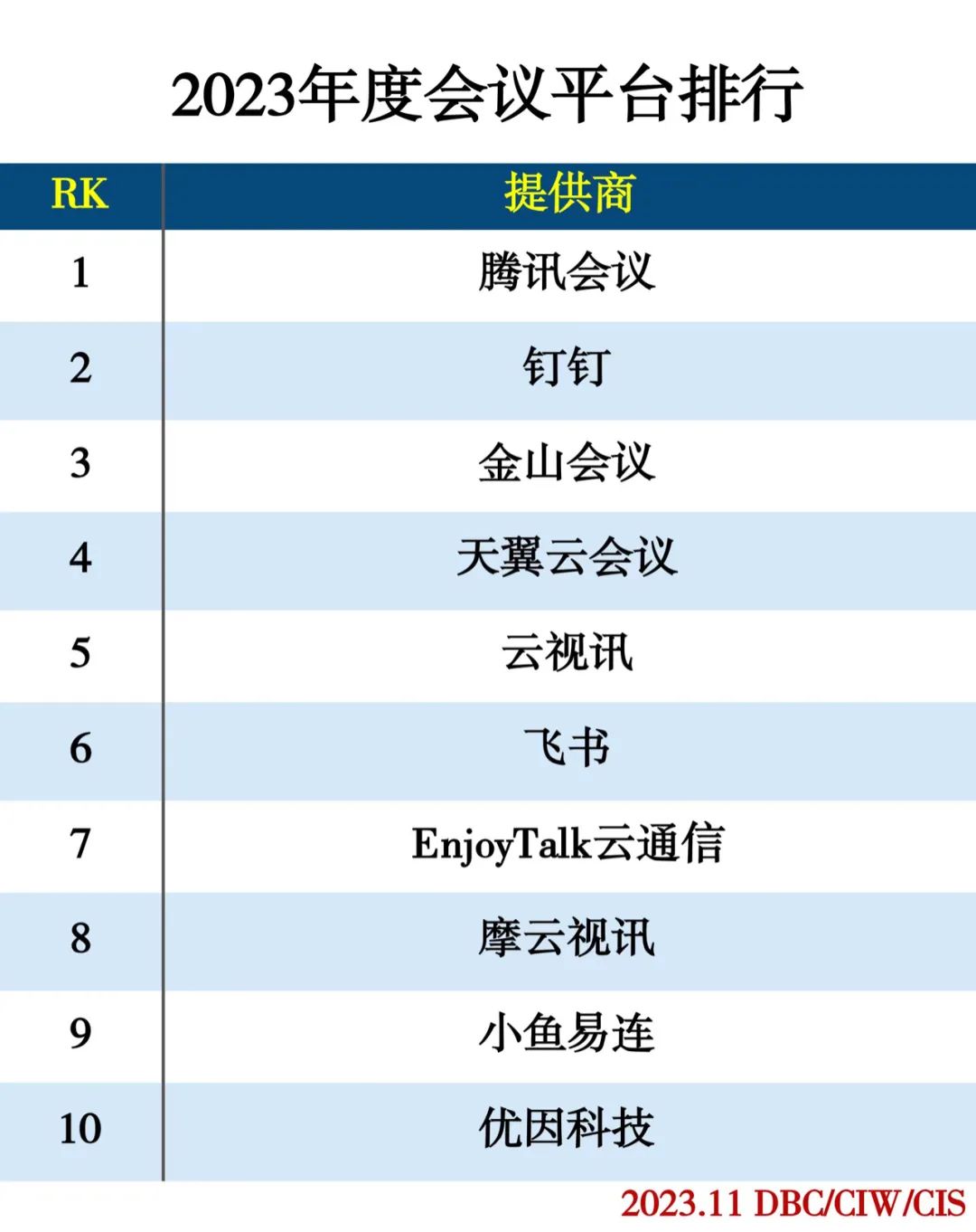 2023年度云计算分类排行 2023年度云计算分类排行
