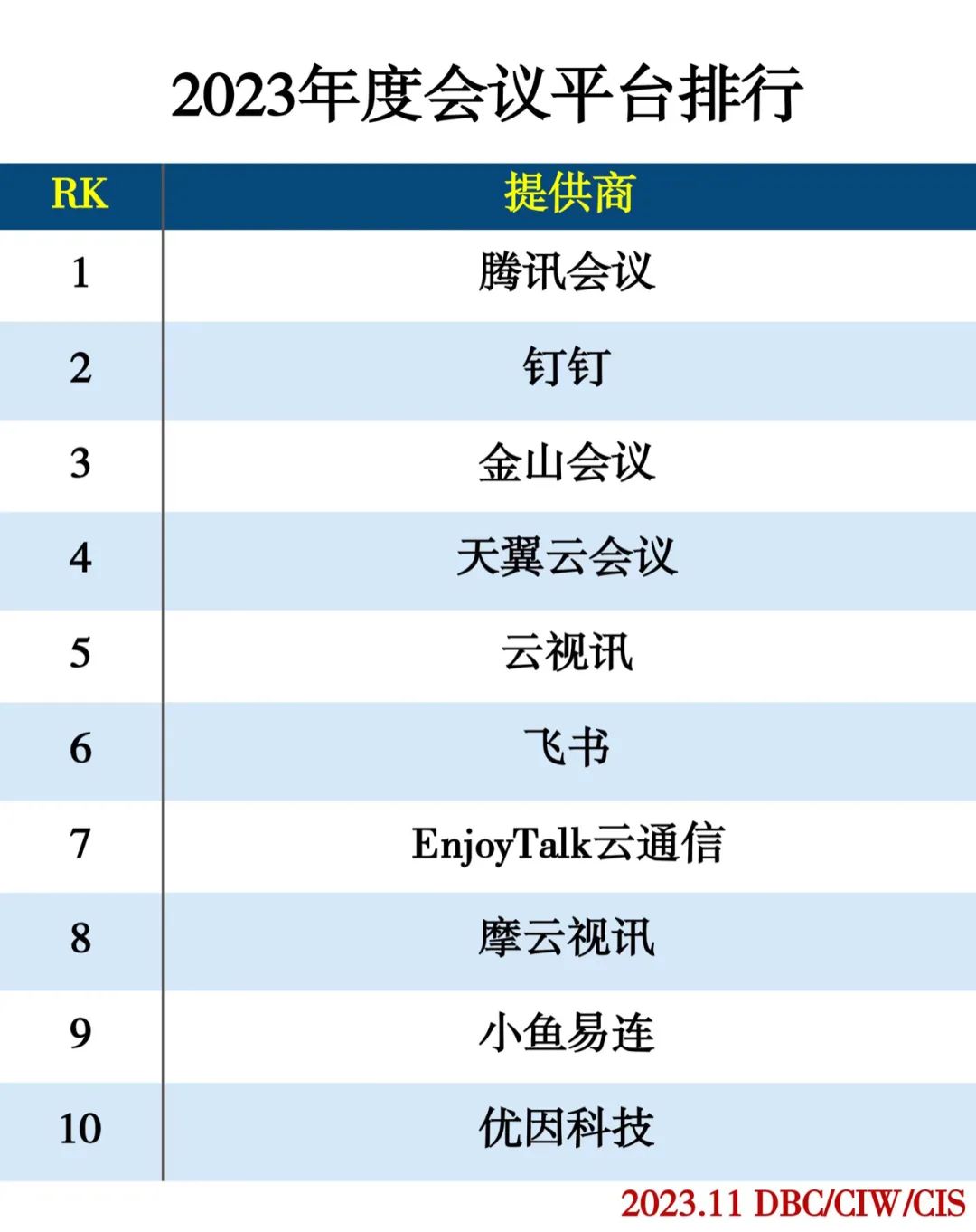 2023年度云计算分类排行