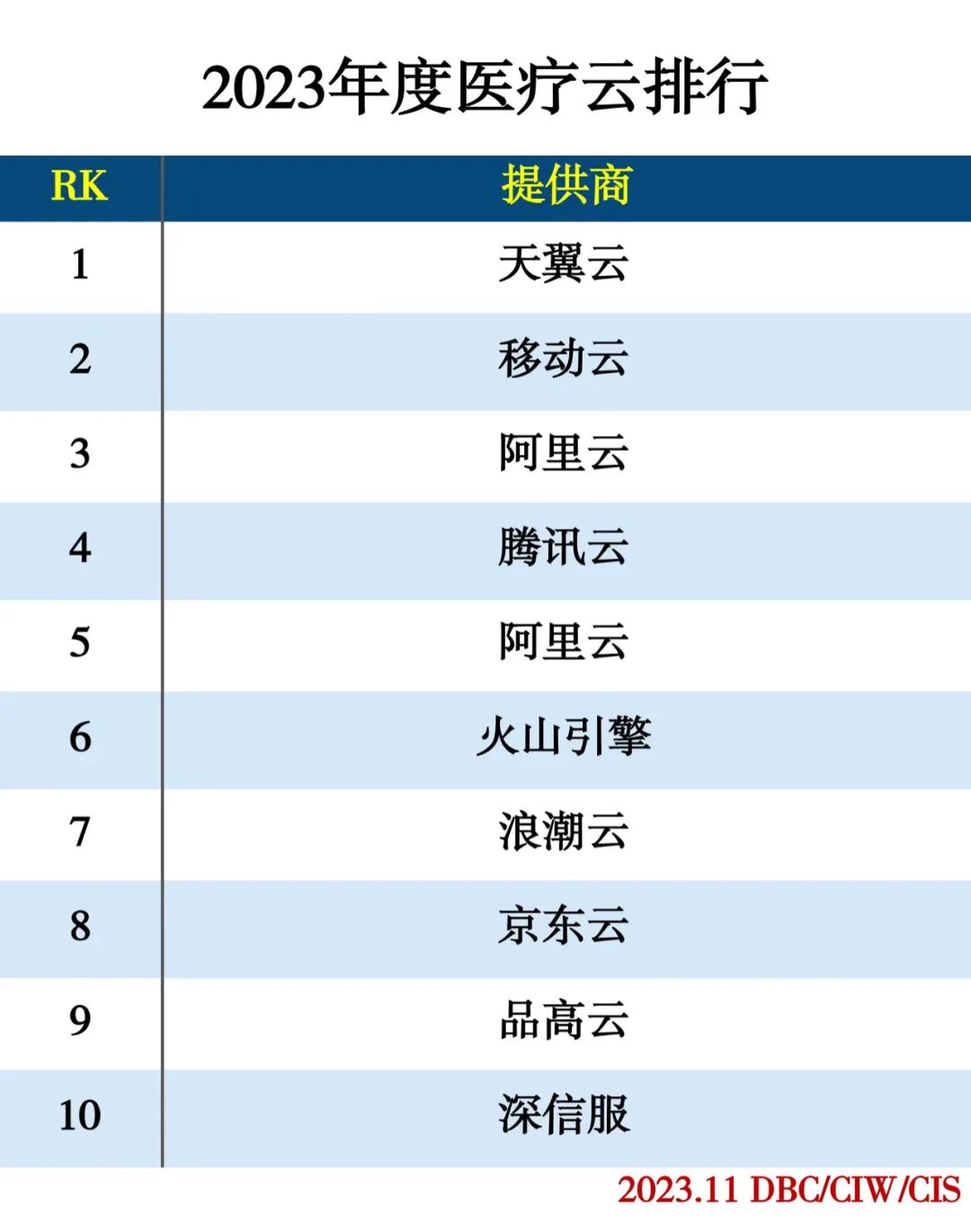 2023年度云计算分类排行 2023年度云计算分类排行