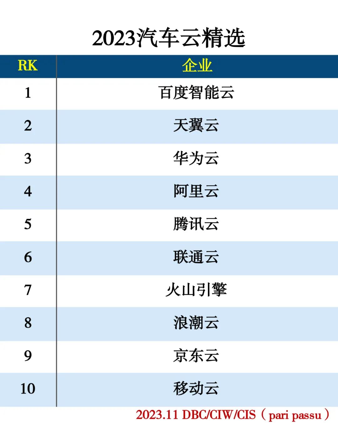 2023数字经济精选