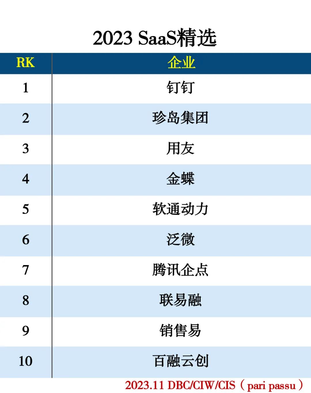 2023数字经济精选