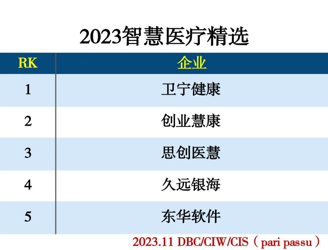 2023数字经济精选