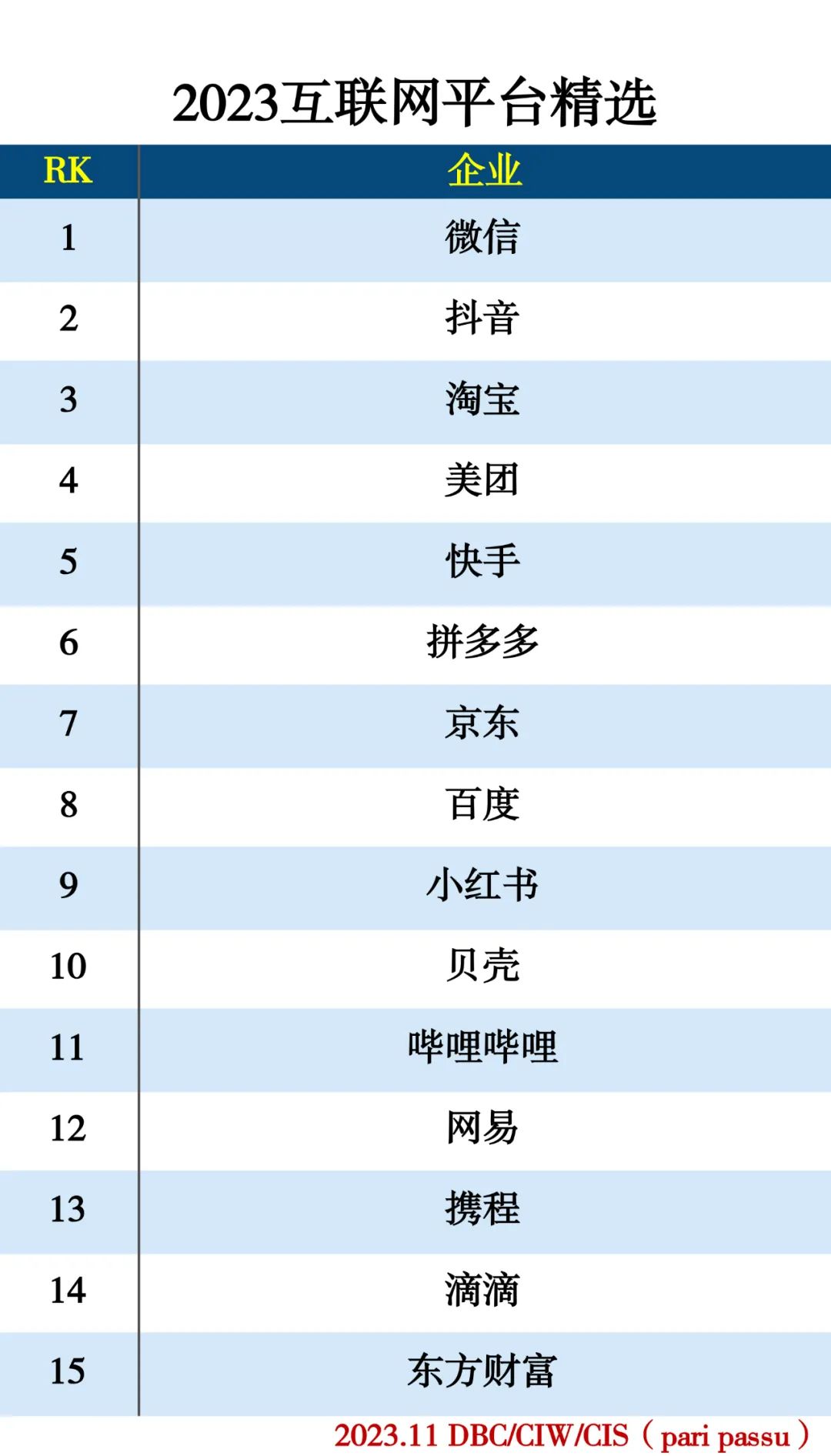 2023数字经济精选