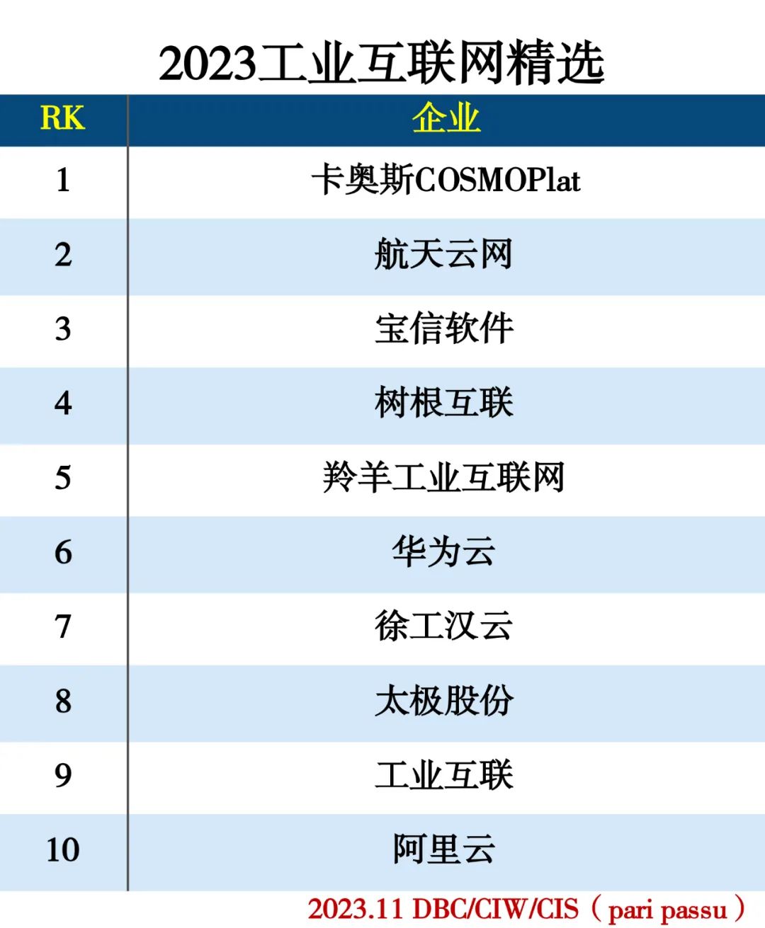 2023数字经济精选 2023数字经济精选