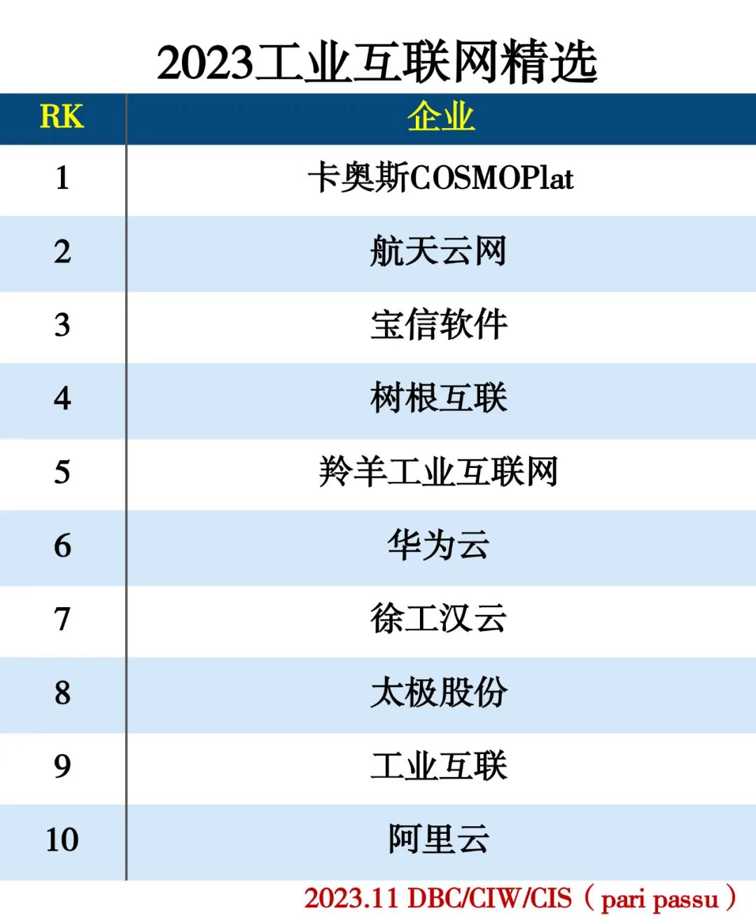 2023数字经济精选