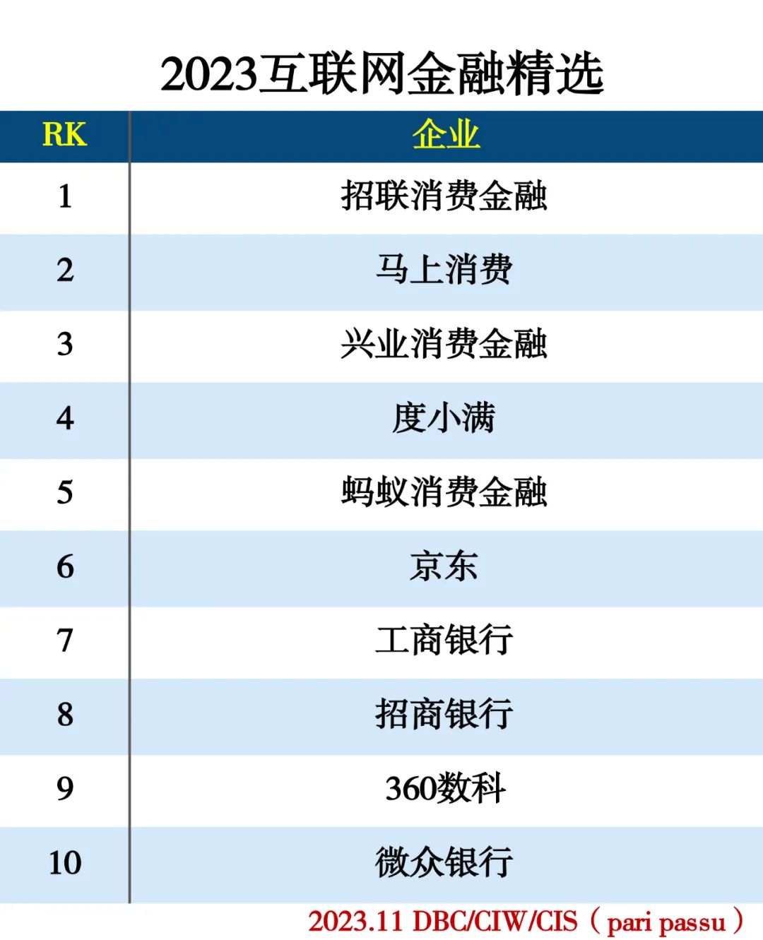 2023数字经济精选