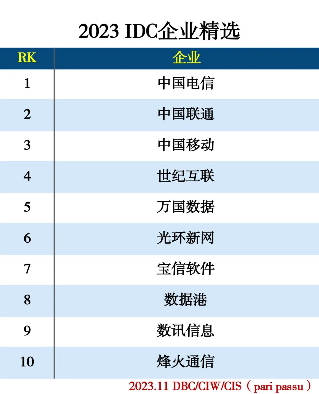 2023数字经济精选