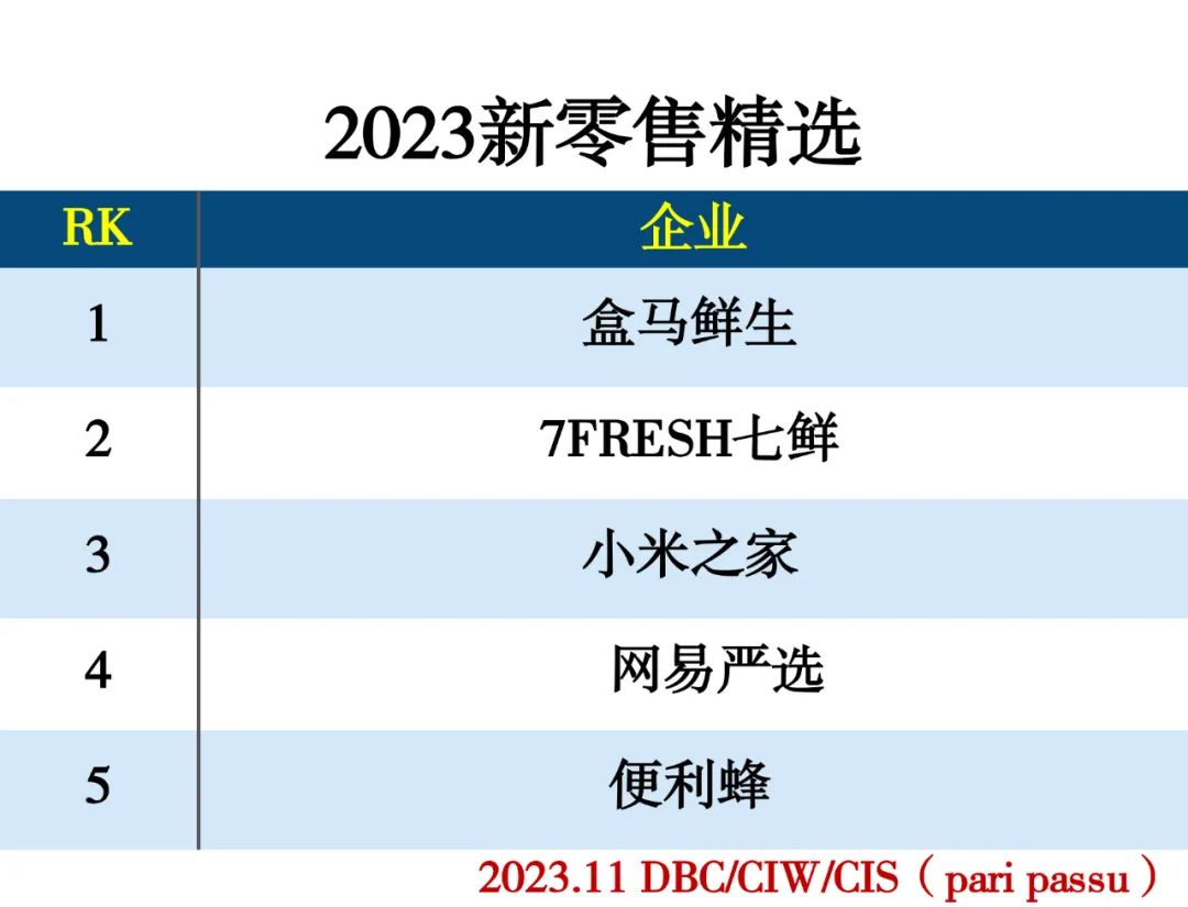 2023数字经济精选