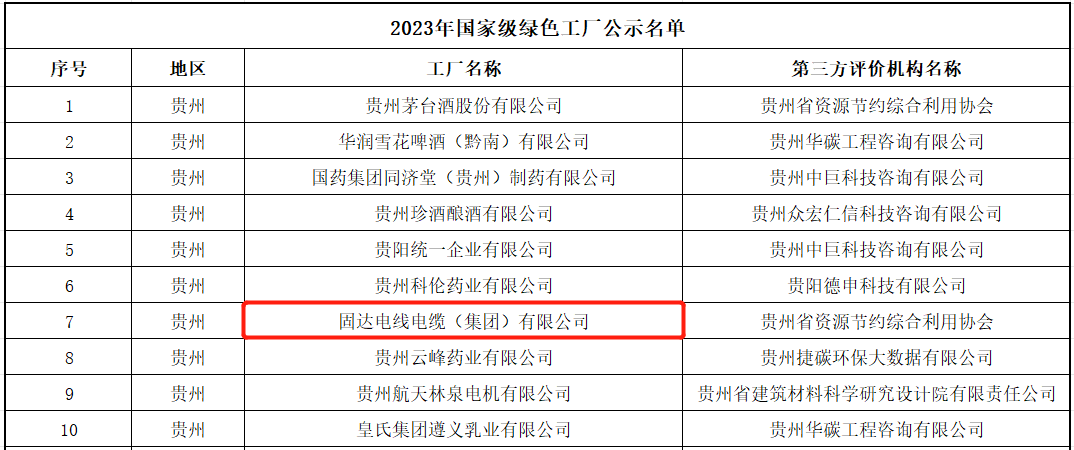 国家级荣誉 | 固达电缆集团荣获“国家级绿色工厂”称号